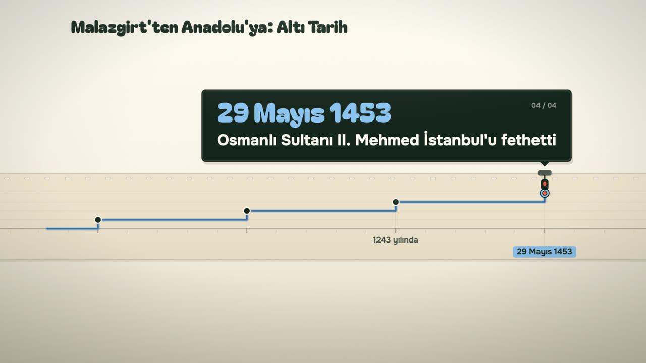 Zaman şeridi biçiminde vitrin videosundan bir kare